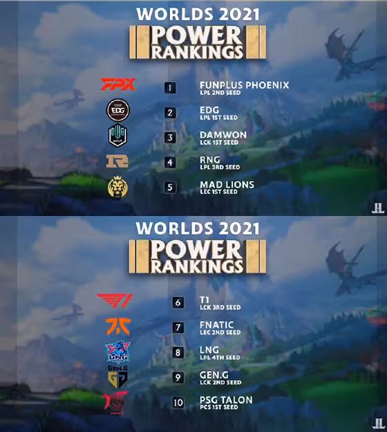 DFM轻取FPX，Inspired拿下关键大龙顶尖较量八强赛，技惊四座